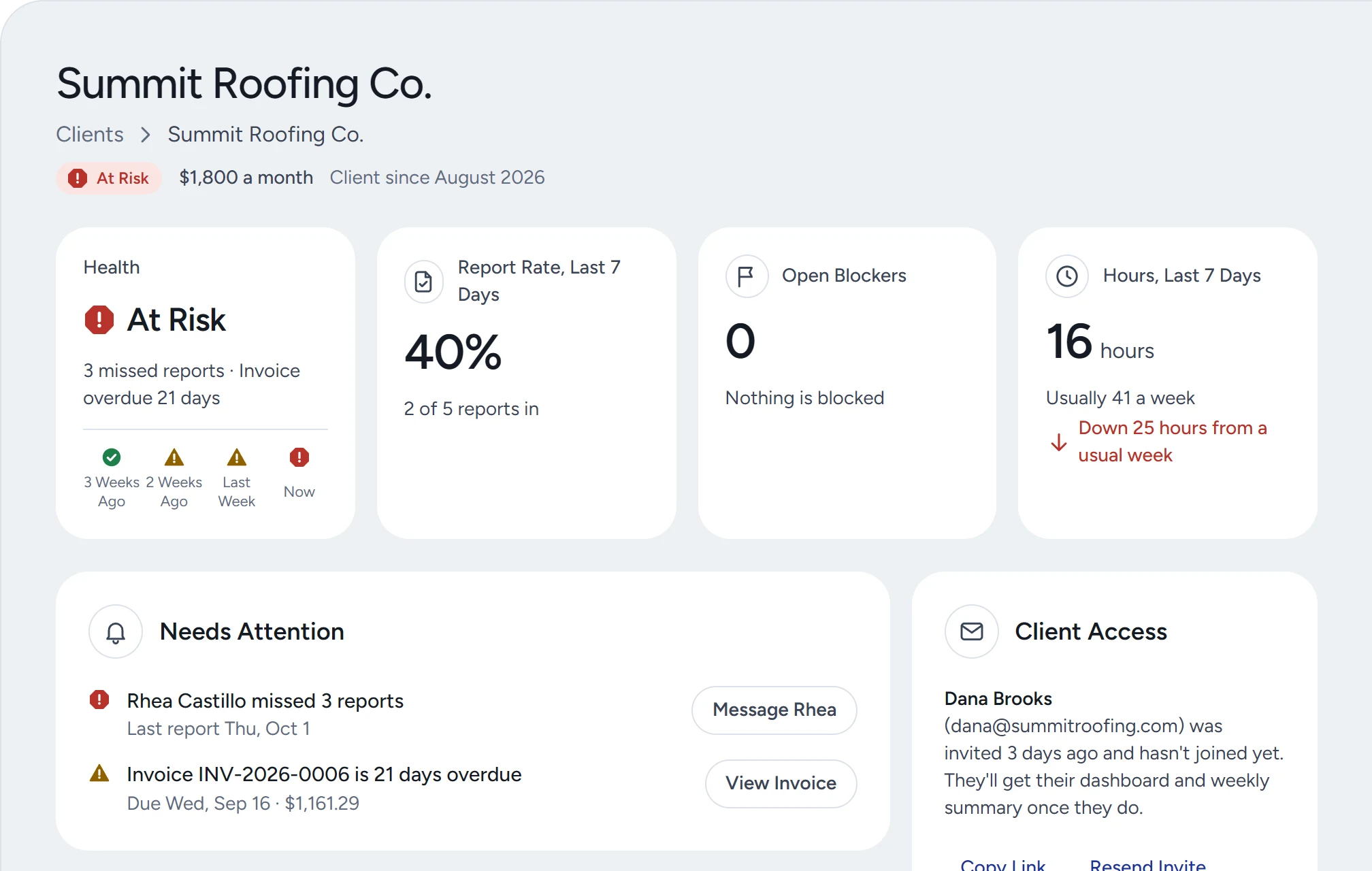 A client account's health status and its four-week history.