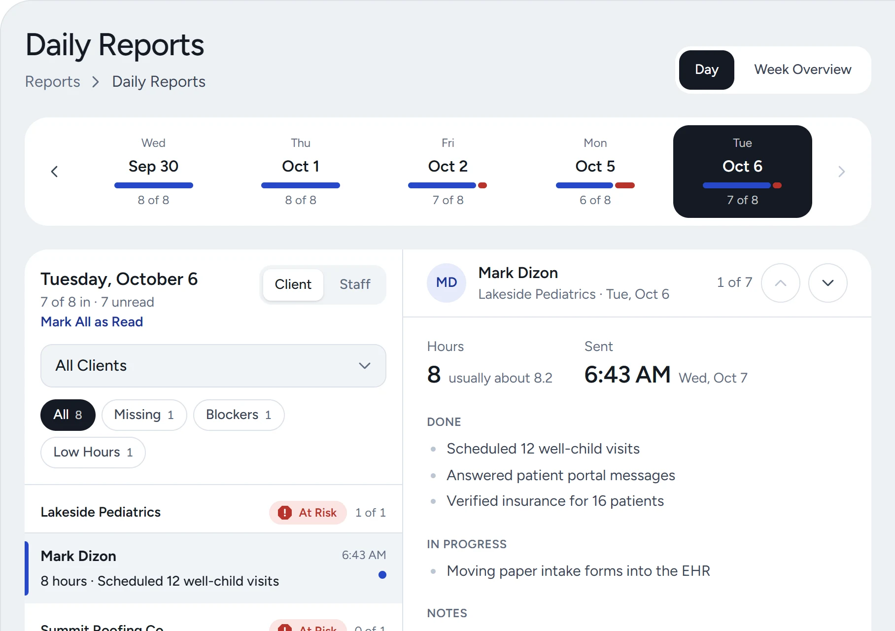 The Daily Reports inbox, with missing reports listed first.